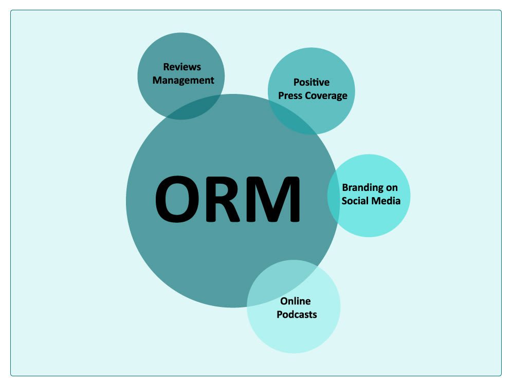 ORM