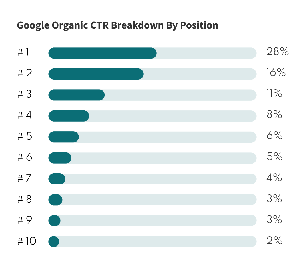 How to Bury and Surpress Negative Search Results [Updated 2024]